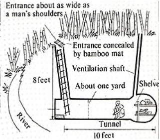 Sergeant Yokoi's cave – excavated by hand and elaborately propped up with bamboo – sheltered and concealed him from discovery for years only a few miles from a major US Air Force base.