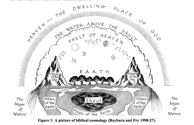 Biblical cosmology